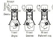 Принцип работы роторно-поршневого двигателя ванкеля, история создания и развития